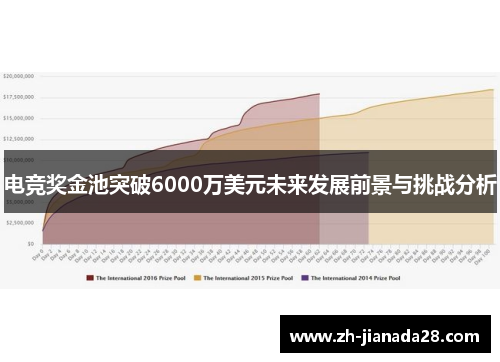 电竞奖金池突破6000万美元未来发展前景与挑战分析